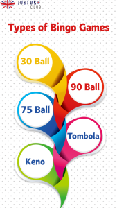 Types of Bingo Games